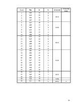 Referāts 'Trauksmes un agresivitātes līmeņu sakarības 13 –16 gadus veciem pusaudžiem', 63.