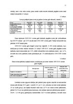 Referāts 'Piensaimniecības nozare 2009.gadā', 11.