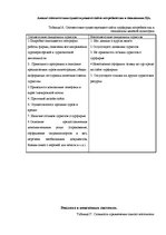 Referāts 'Анализ сайта турфирмы "Солвекс-Турне"', 4.