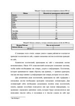 Referāts 'Анализ сайта турфирмы "Солвекс-Турне"', 7.