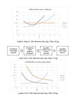 Konspekts 'Ražošanas resursu tirgus. Ienākumu sadale', 8.