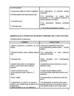 Konspekts 'Pacienta veselības stāvokļa novērtējums', 4.