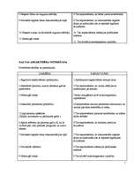 Konspekts 'Pacienta veselības stāvokļa novērtējums', 7.