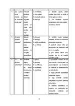 Diplomdarbs 'Pedagoģiskā konflikta cēloņi un risināšanas iespējas X speciālajā internātskolā ', 43.