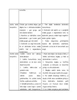 Eseja 'Biroju veidi, to priekšrocības un trūkumi', 2.