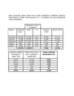 Referāts 'Krīzes ietekme uz sporta nodarbību apmeklētību studentu vidū', 7.