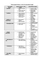 Referāts 'Tūrisms Latvijā', 17.