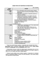 Referāts 'Tūrisms Latvijā', 25.