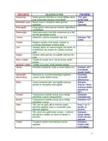 Konspekts 'Ģeogrāfijas jēdzieni, skaidrojumi un piemēri', 1.