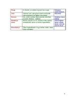 Konspekts 'Ģeogrāfijas jēdzieni, skaidrojumi un piemēri', 4.