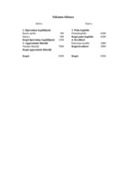 Biznesa plāns 'SIA "Pie Samiņa"', 12.