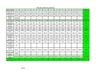 Biznesa plāns 'SIA "Pie Samiņa"', 14.