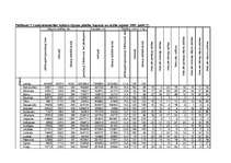 Referāts 'Lauksaimniecība Latvijā', 1.