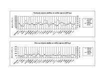 Referāts 'Lauksaimniecība Latvijā', 3.