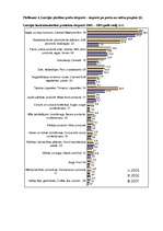 Referāts 'Lauksaimniecība Latvijā', 5.