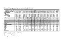 Referāts 'Lauksaimniecība Latvijā', 8.