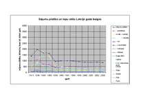 Referāts 'Lauksaimniecība Latvijā', 9.