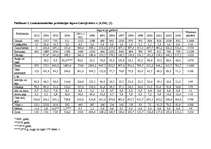 Referāts 'Lauksaimniecība Latvijā', 10.