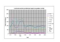Referāts 'Lauksaimniecība Latvijā', 11.
