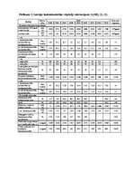 Referāts 'Lauksaimniecība Latvijā', 12.