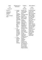 Konspekts 'Lasītāja biogrāfija', 2.