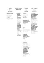 Konspekts 'Lasītāja biogrāfija', 3.