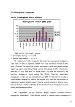 Referāts 'Viesnīcas "Brigita” zemais noslogojums', 19.
