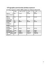 Referāts 'Viesnīcas "Brigita” zemais noslogojums', 23.