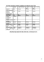 Referāts 'Viesnīcas "Brigita” zemais noslogojums', 24.