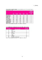 Referāts 'Laikraksta "Diena" tēls 2009.gadā laikraksta lasītāju vērtējumā', 31.