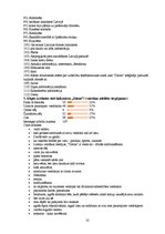 Referāts 'Laikraksta "Diena" tēls 2009.gadā laikraksta lasītāju vērtējumā', 35.