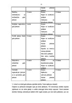 Prakses atskaite 'Rīgas nodokļu administrācijas Jūrmalas nodaļa', 35.