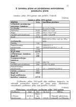 Referāts 'Budžeta plānošana un kontrole', 12.