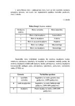 Referāts 'Impregnētu, piesūcinātu, apvilktu, pārklātu vai laminētu tekstilizstrādājumu ris', 12.