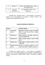 Referāts 'Impregnētu, piesūcinātu, apvilktu, pārklātu vai laminētu tekstilizstrādājumu ris', 13.