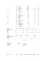 Referāts 'Transporta procesa datormodelēšana', 13.