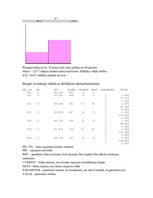 Referāts 'Transporta procesa datormodelēšana', 19.
