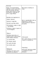 Prakses atskaite 'Aktīvā mācību audzināšanas prakse sākumskolā', 30.