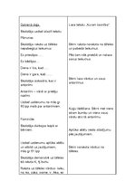 Prakses atskaite 'Aktīvā mācību audzināšanas prakse sākumskolā', 53.