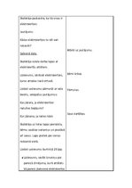 Prakses atskaite 'Aktīvā mācību audzināšanas prakse sākumskolā', 82.