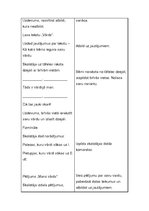 Prakses atskaite 'Aktīvā mācību audzināšanas prakse sākumskolā', 88.