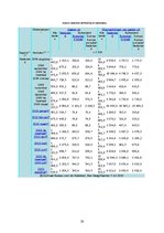 Biznesa plāns 'Marketing Communication Plan', 28.
