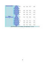 Biznesa plāns 'Marketing Communication Plan', 30.