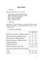 Referāts 'Rīga', 12.