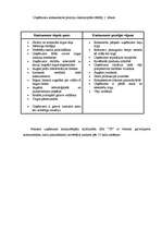 Prakses atskaite 'Saimnieciskās darbības analīzes prakse uzņēmumā SIA ”TF”', 6.