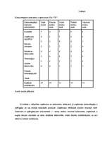 Prakses atskaite 'Saimnieciskās darbības analīzes prakse uzņēmumā SIA ”TF”', 7.