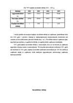 Prakses atskaite 'Saimnieciskās darbības analīzes prakse uzņēmumā SIA ”TF”', 10.