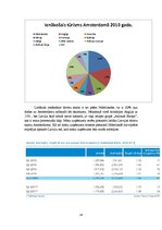 Referāts 'Ekskursija uz Amsterdamu', 14.