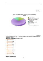 Referāts 'Studiju darbs. Aktīvā tūrisma attīstības iespējas Rāznas nacionālajā parkā', 37.