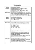 Konspekts 'Ūdeņradis', 1.